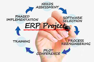 How ERP Benefits the Business