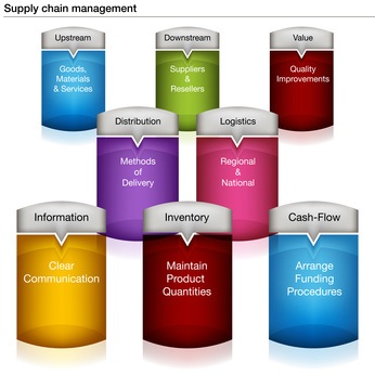 How to Integrate Multiple Systems