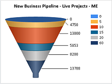 WinMan Sales Pipeline Funnel