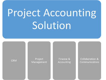 Assignment management accounting answer