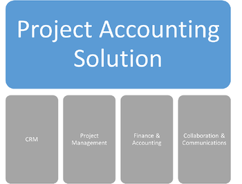 Project Accounting Solution