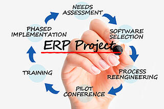 How ERP Benefits the Business