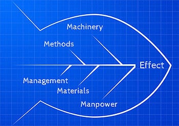 Lean Manufacturing Case Studies