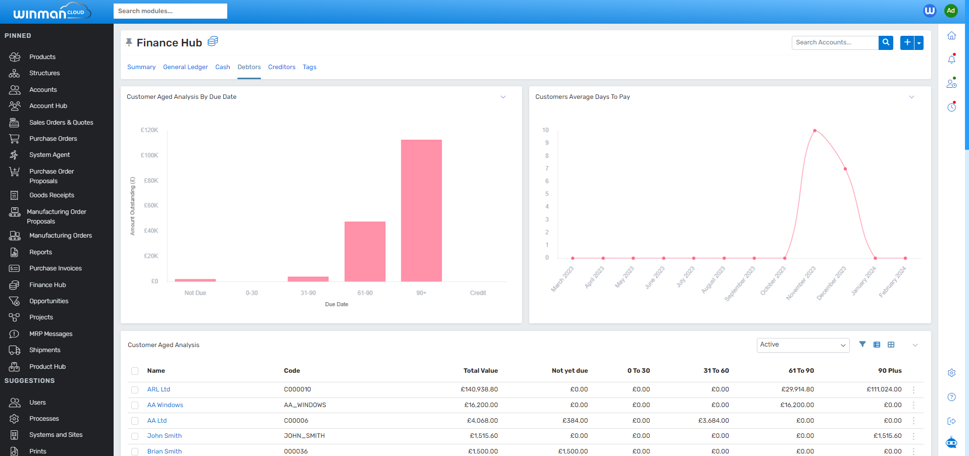 Winman Solution Inside WinMan Cloud